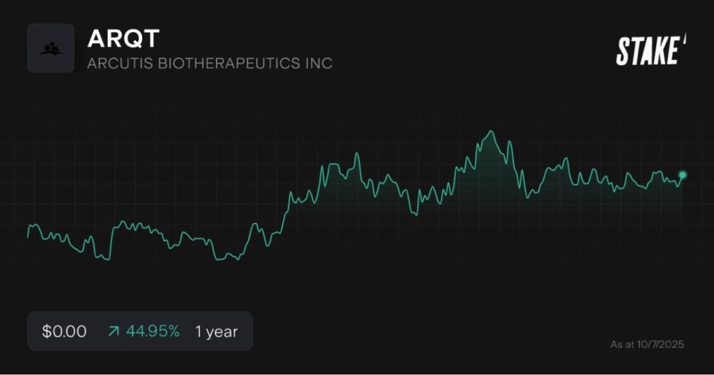 ARQT Stock: Bull vs. Bear Case – Is It a Buy or Sell?