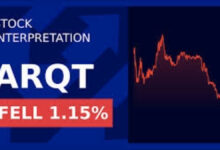 ARQT Stock