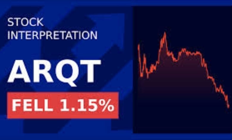 ARQT Stock